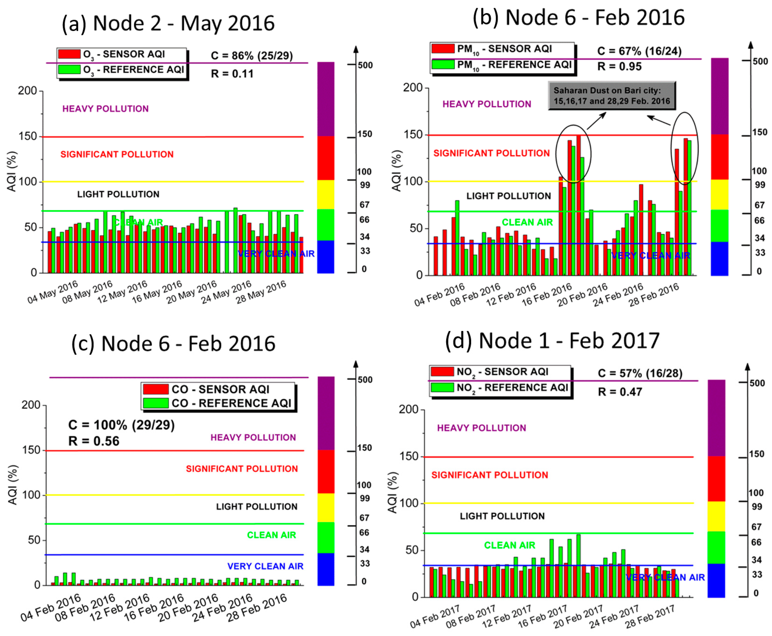 Engproc 48 00062 g002