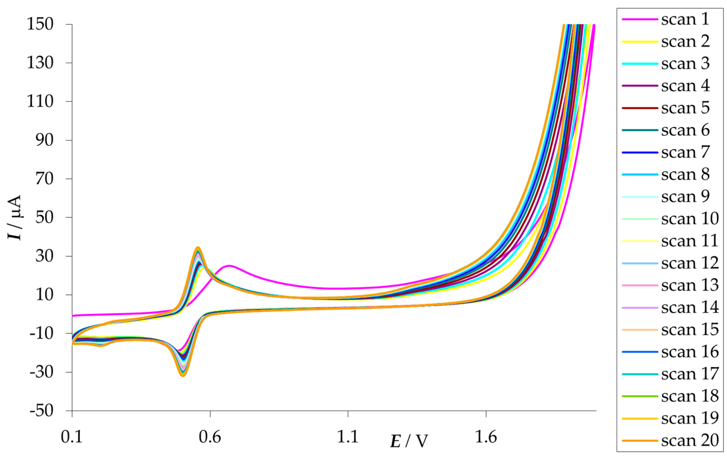 Engproc 48 00065 g002