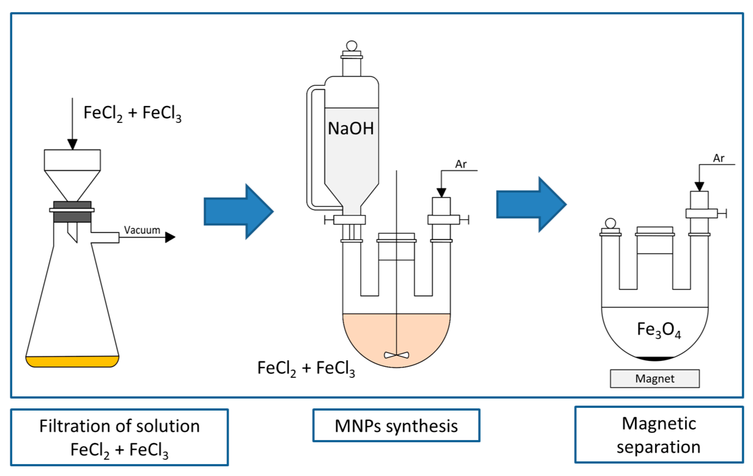 Engproc 48 00066 g001