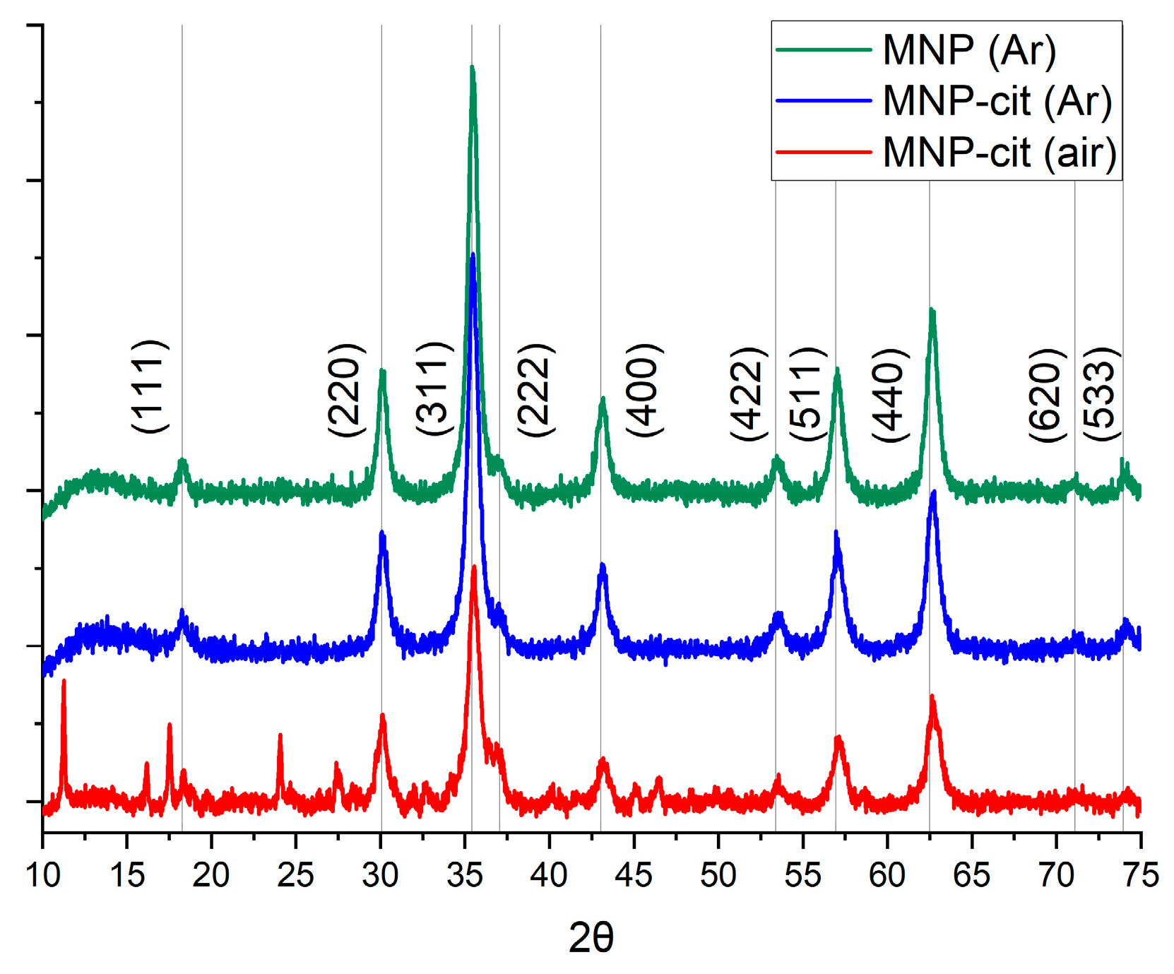 Engproc 48 00066 g002