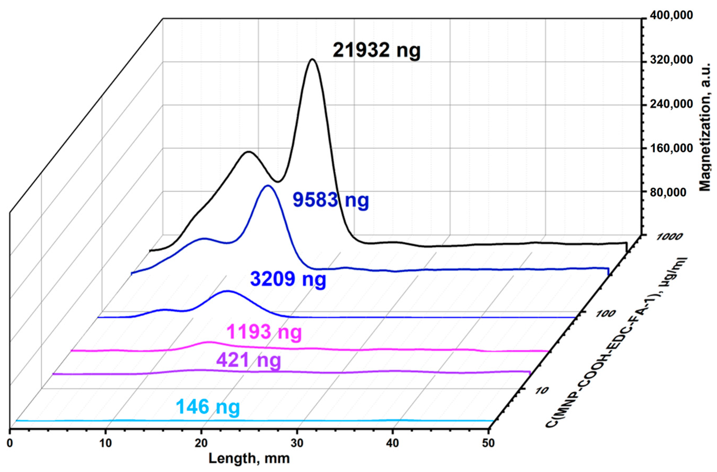 Engproc 48 00066 g004