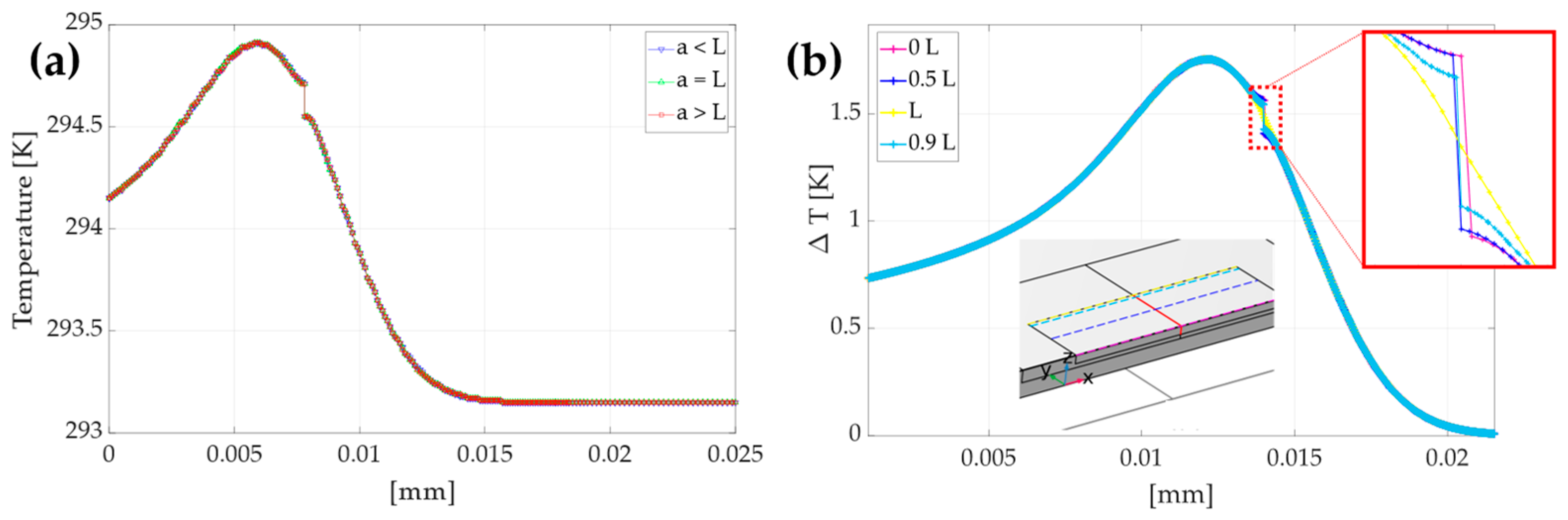 Engproc 51 00007 g003