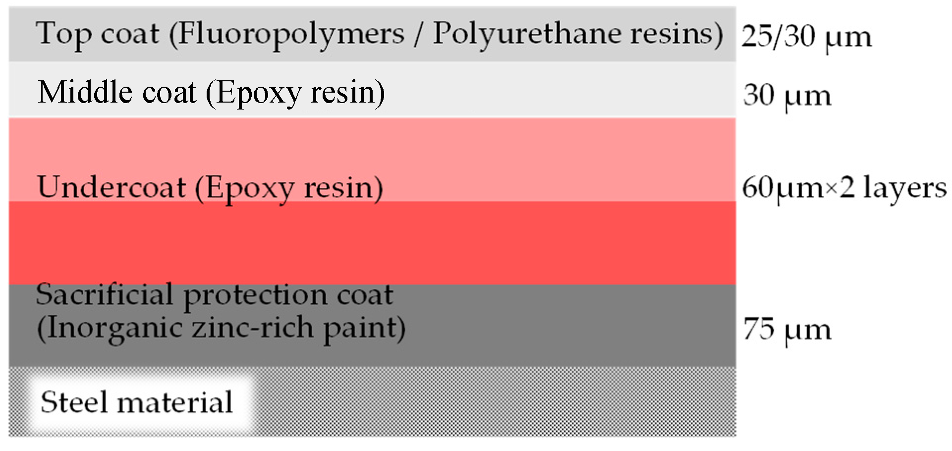 Engproc 51 00013 g001