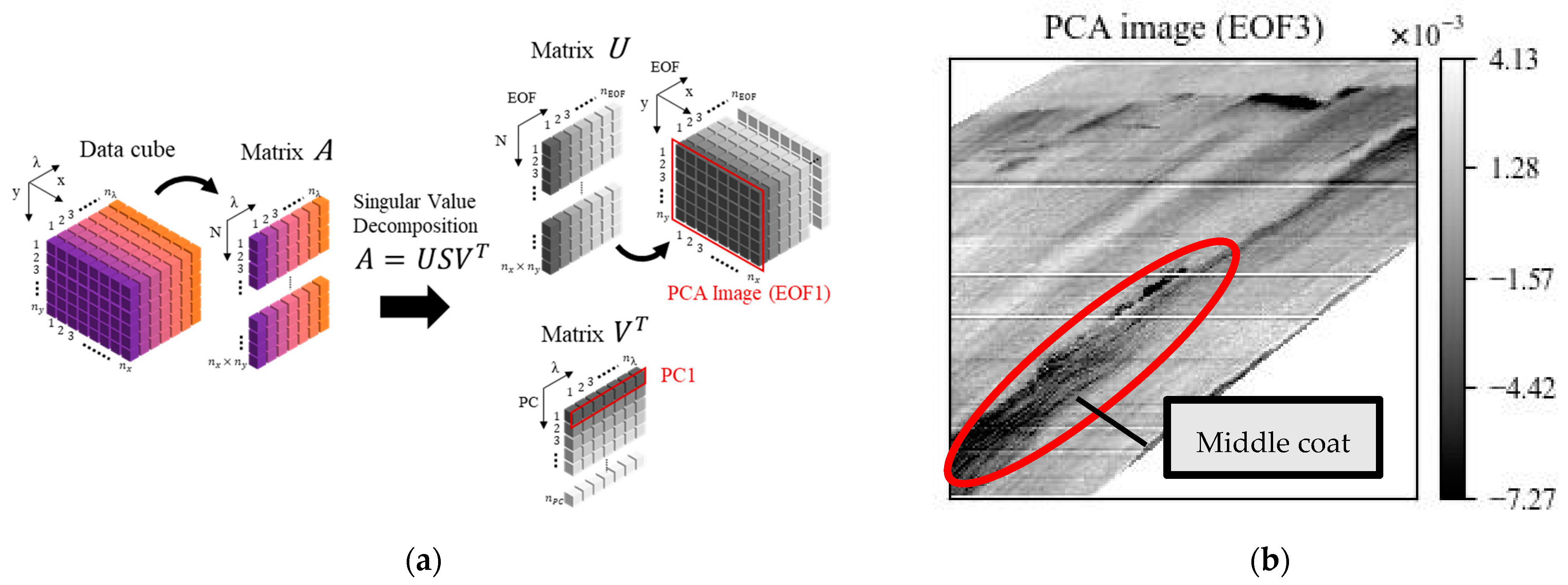 Engproc 51 00013 g003