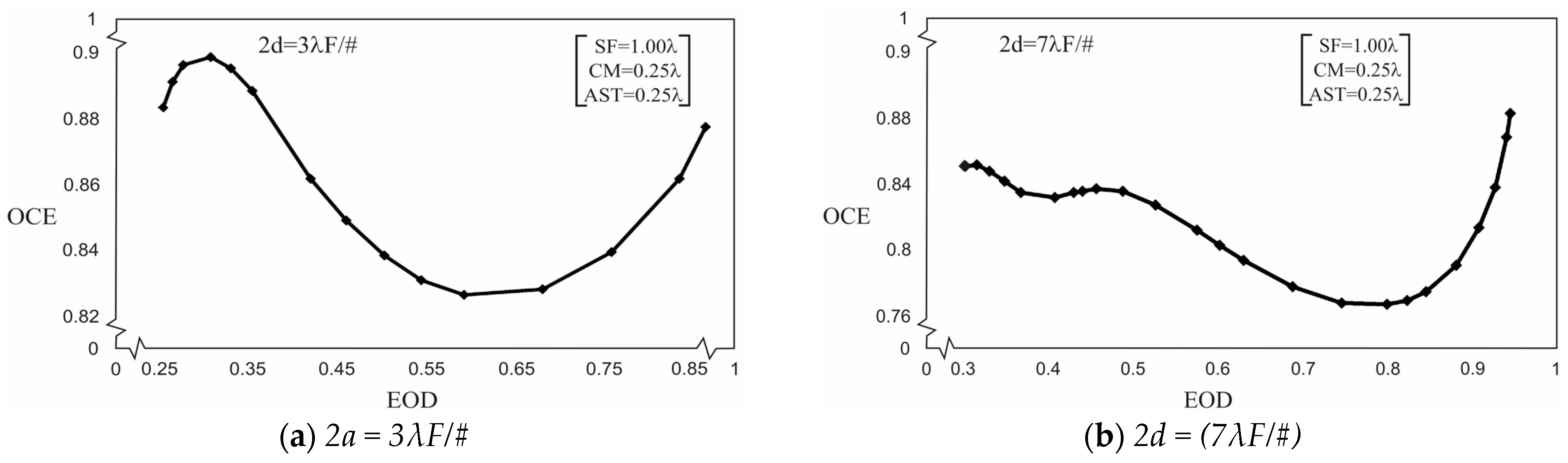 Engproc 51 00024 g004