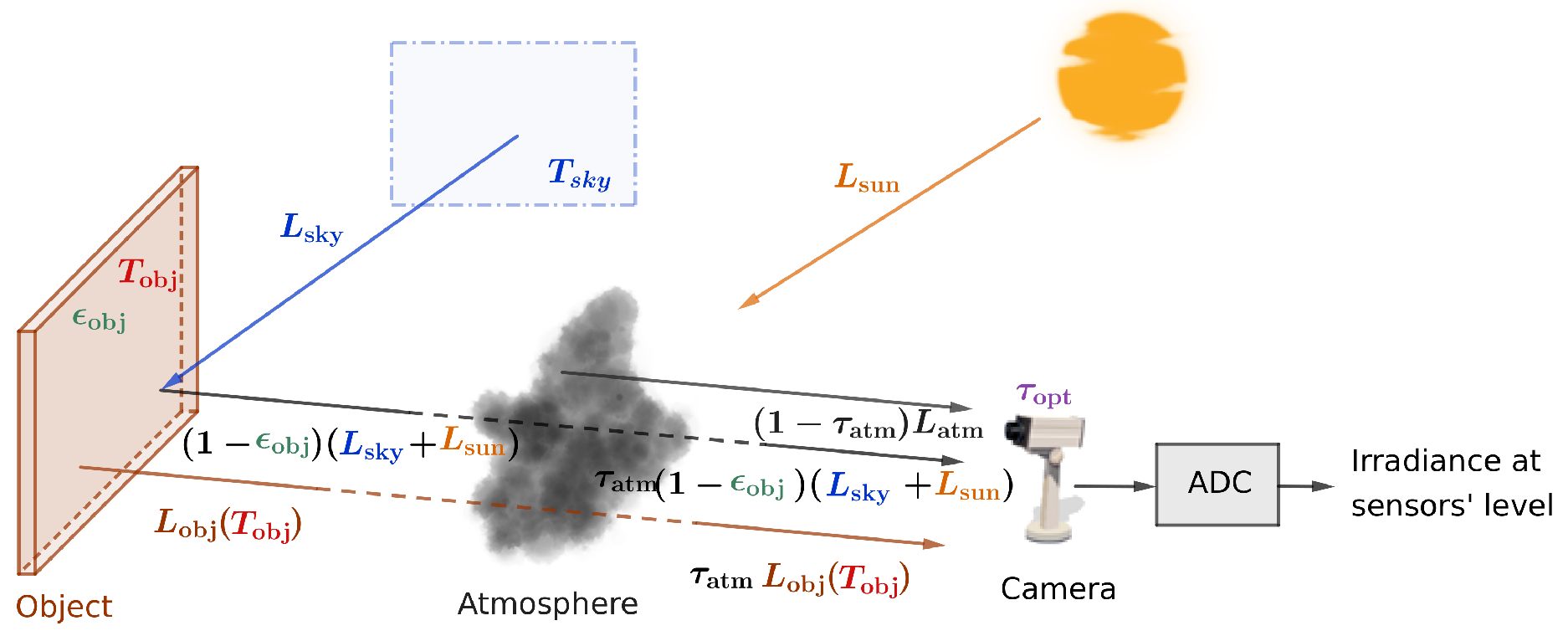 Engproc 51 00035 g001