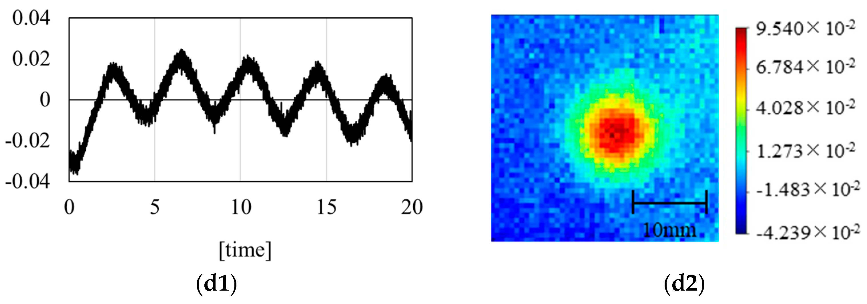 Engproc 51 00042 g002b