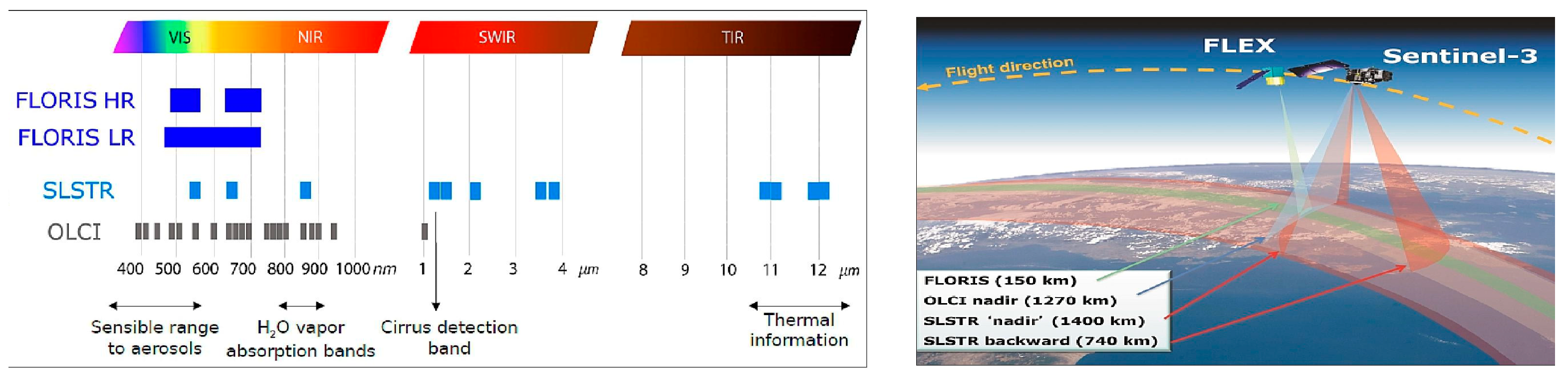Engproc 51 00048 g003
