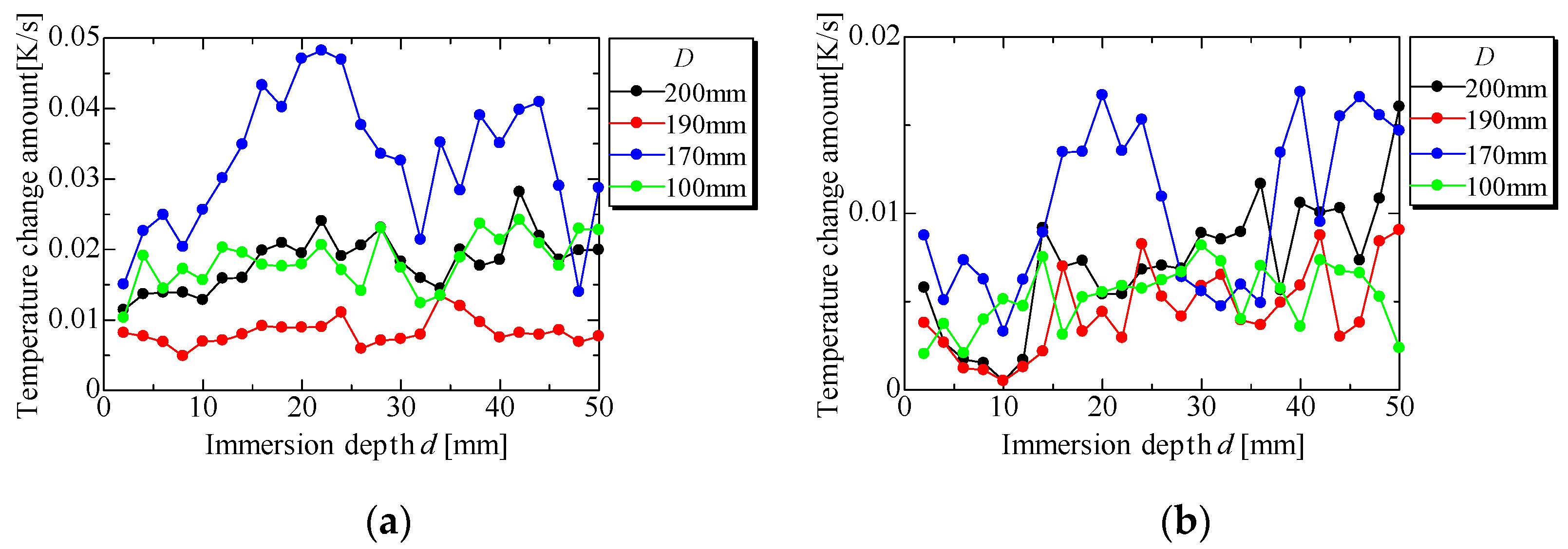 Engproc 51 00049 g006