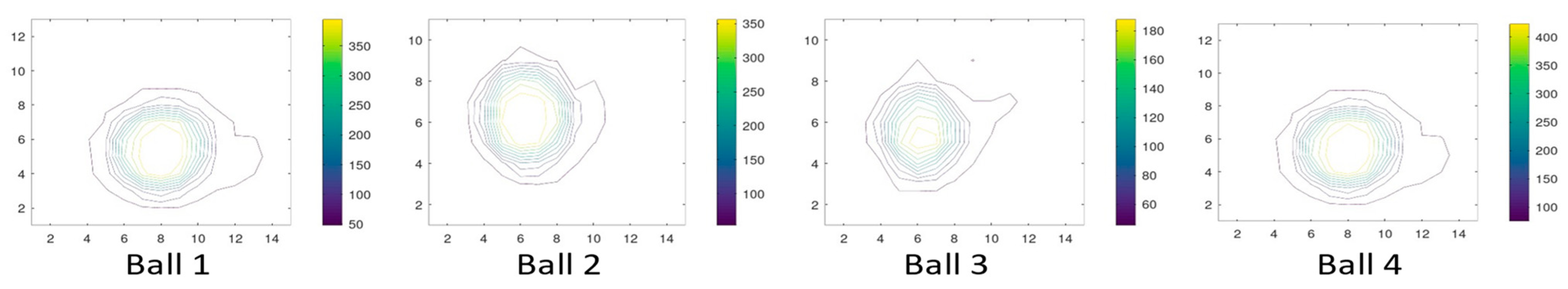Engproc 51 00050 g004