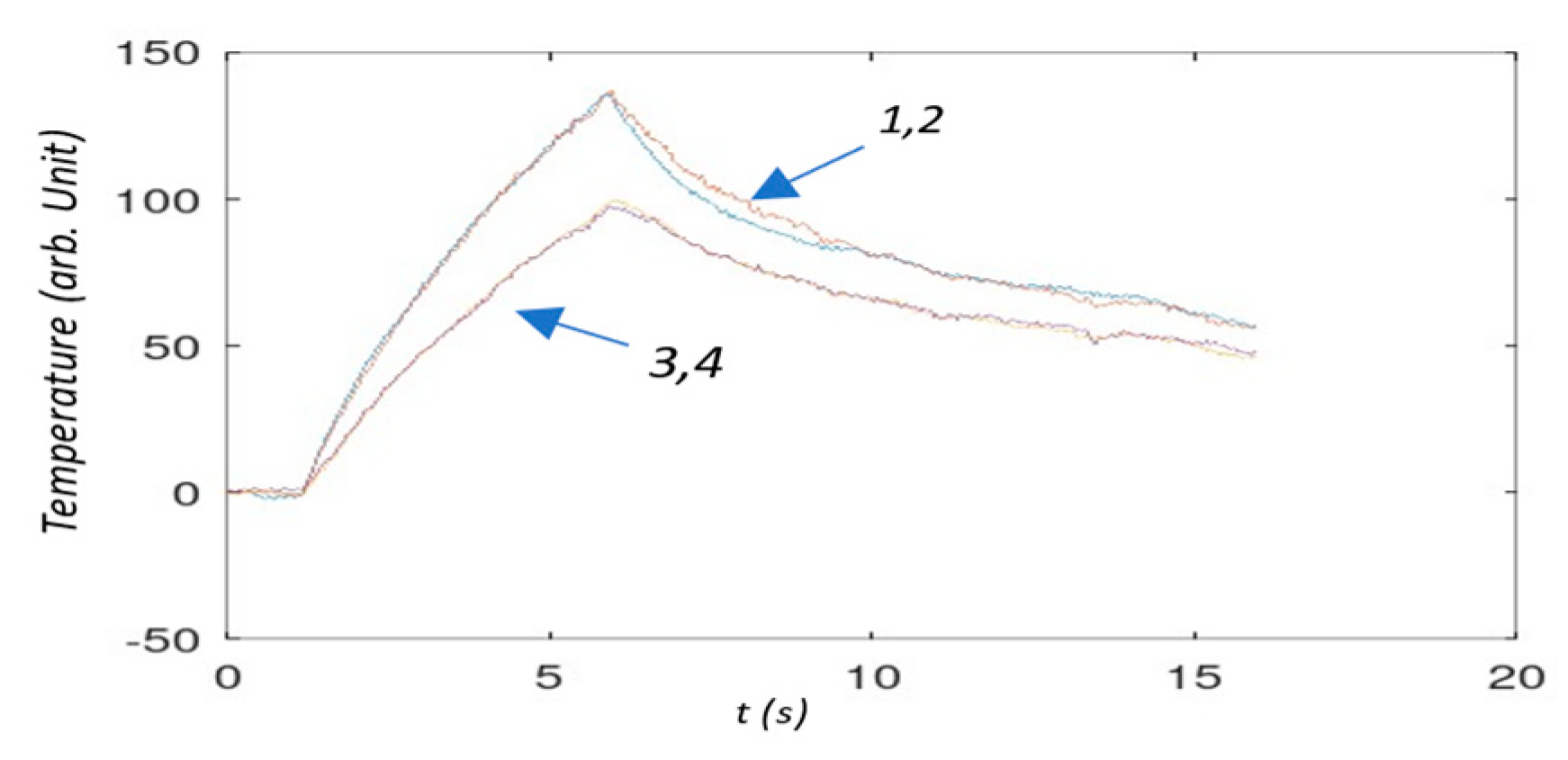 Engproc 51 00050 g005