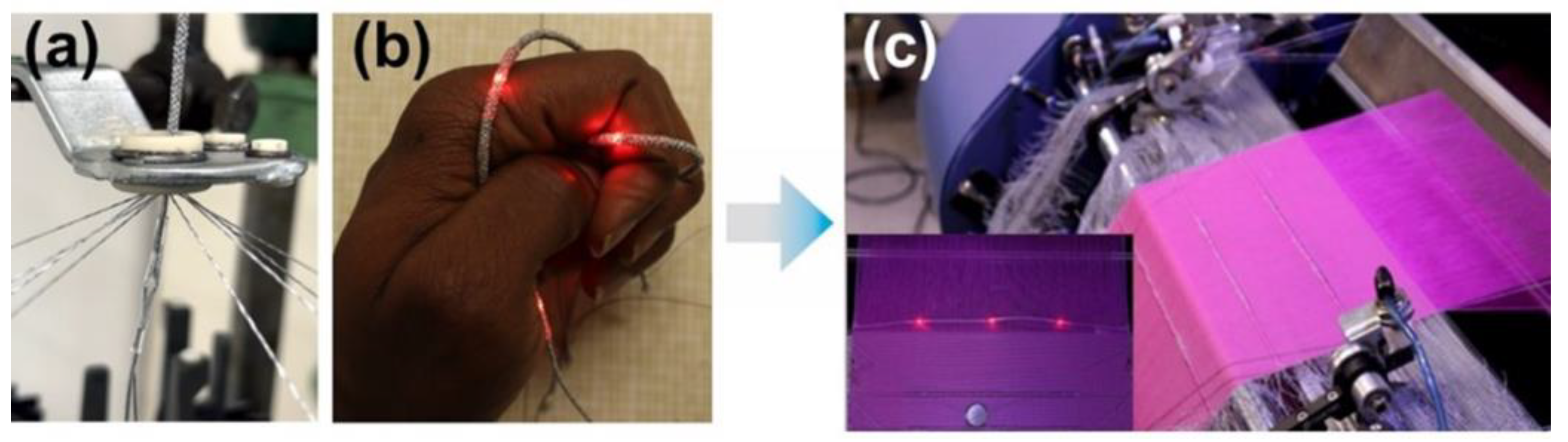 Engproc 52 00004 g001