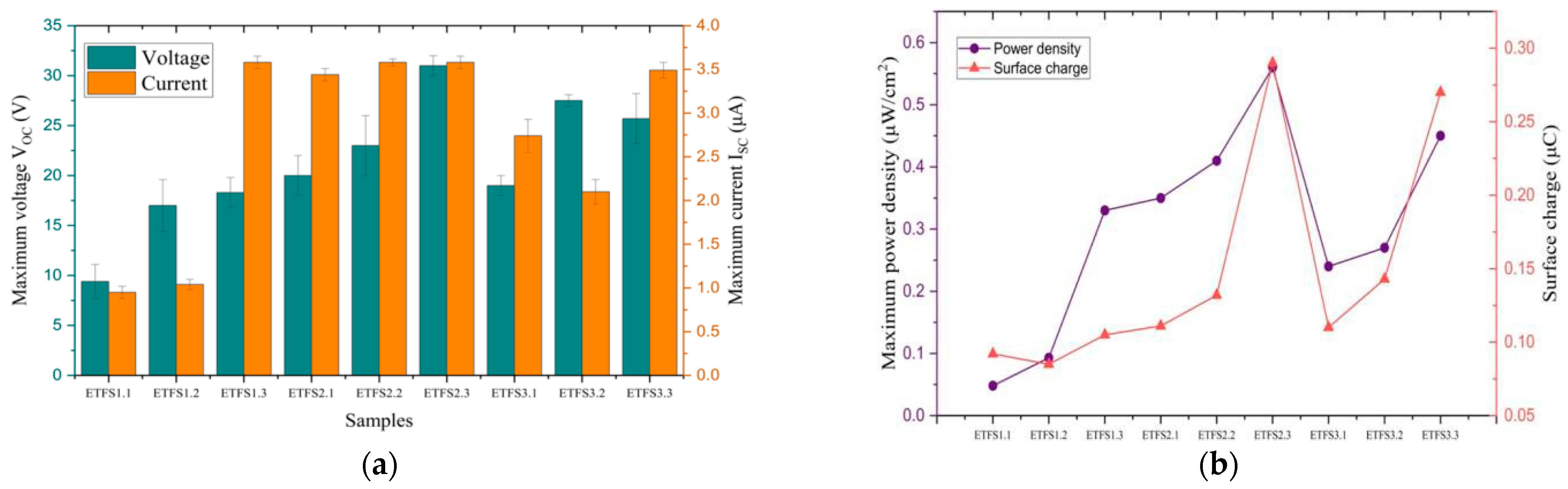 Engproc 52 00007 g002