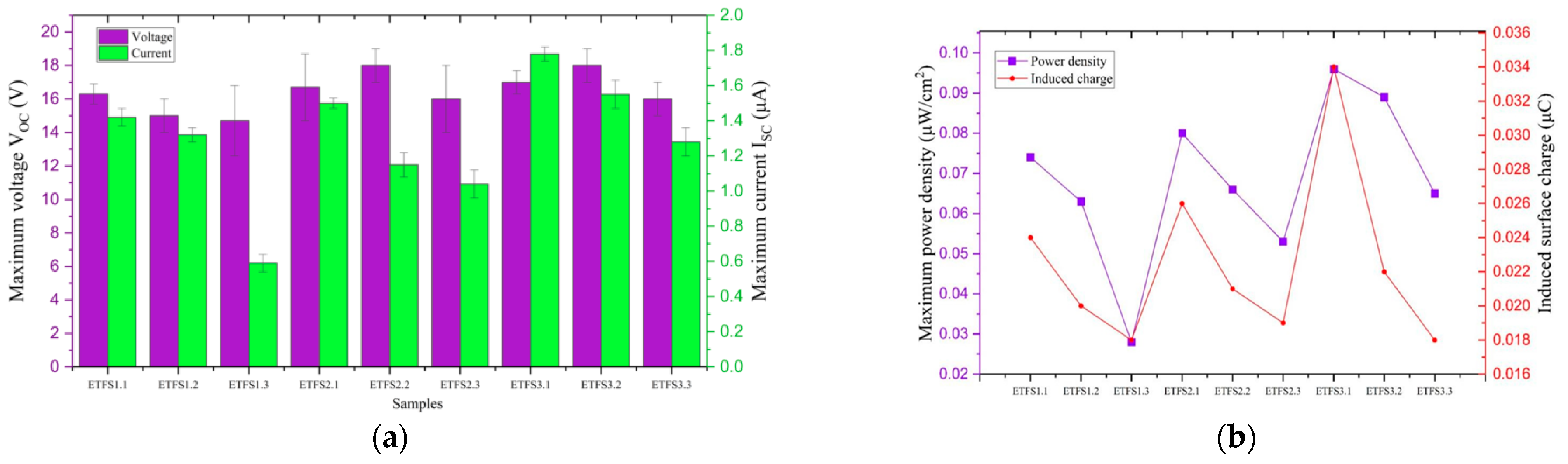 Engproc 52 00007 g003