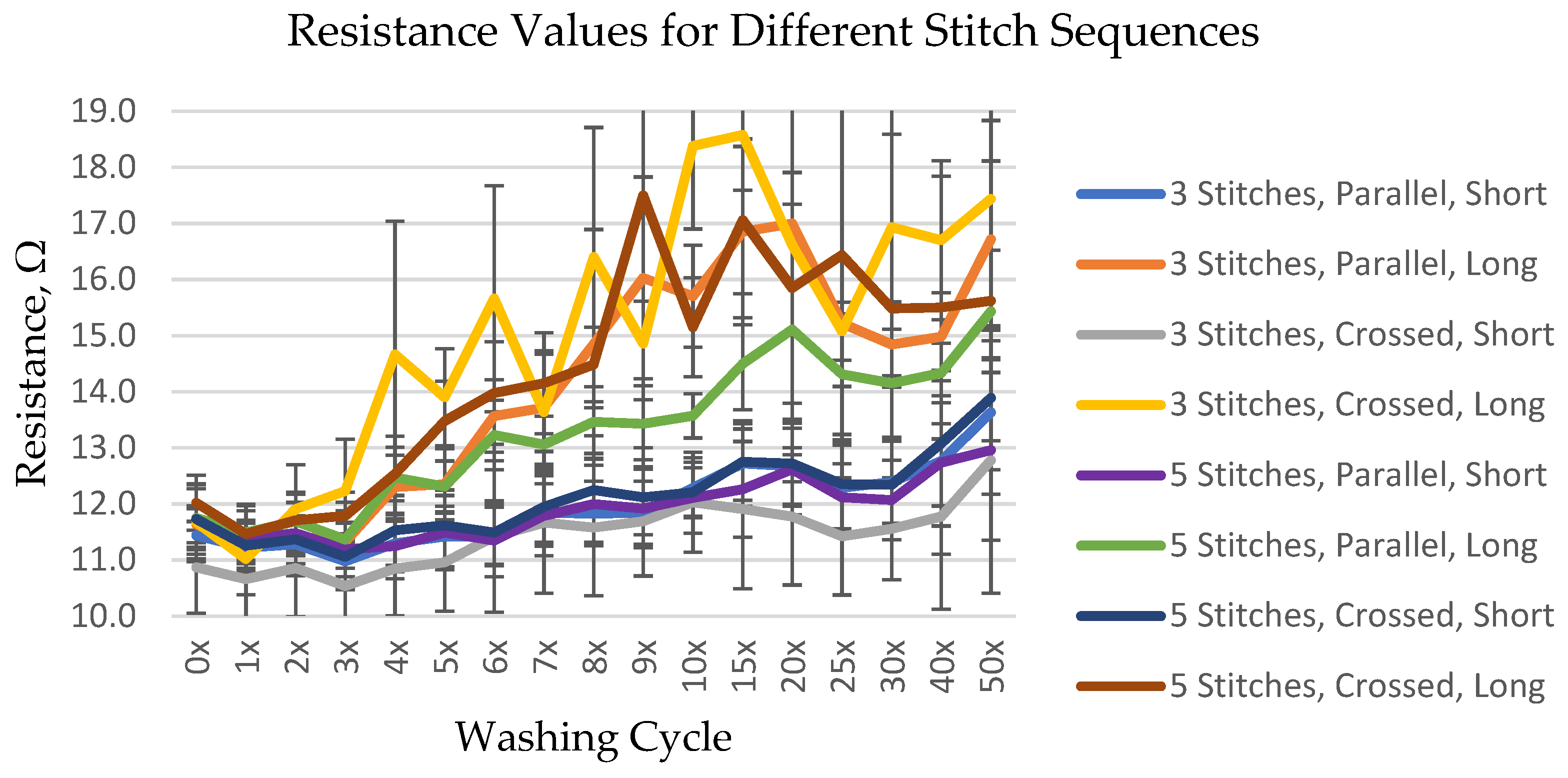 Engproc 52 00008 g003