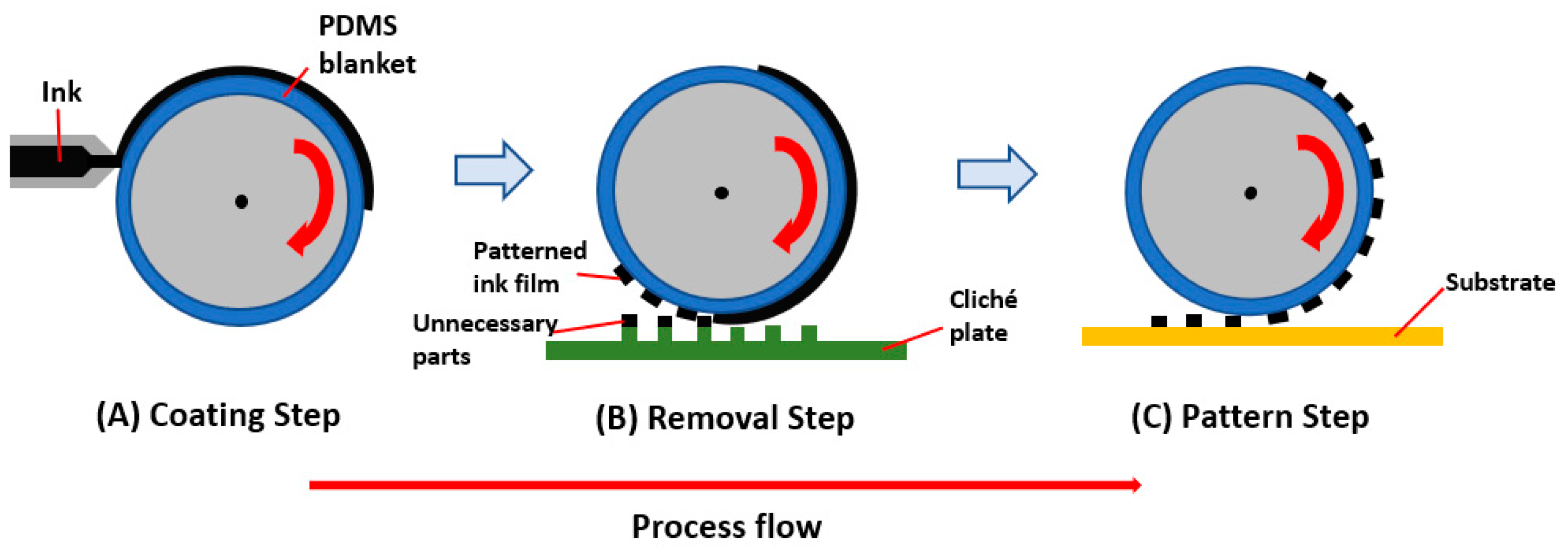 Engproc 52 00014 g001