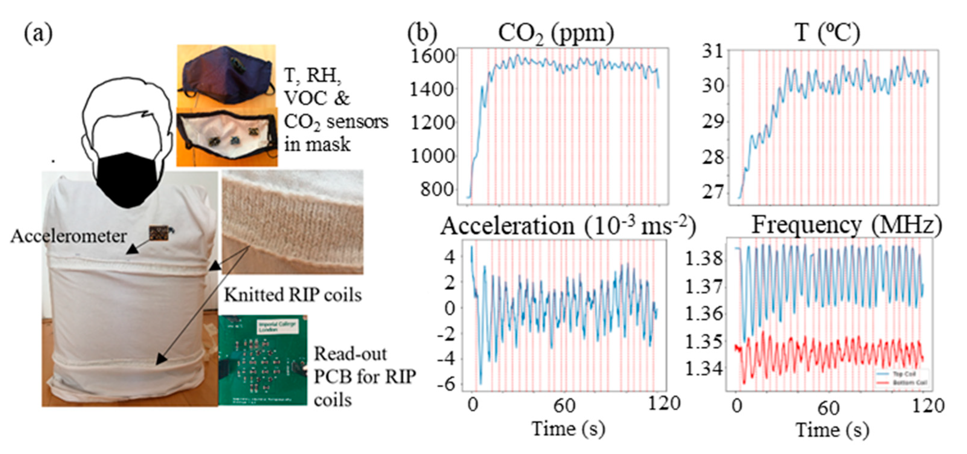 Engproc 52 00015 g001