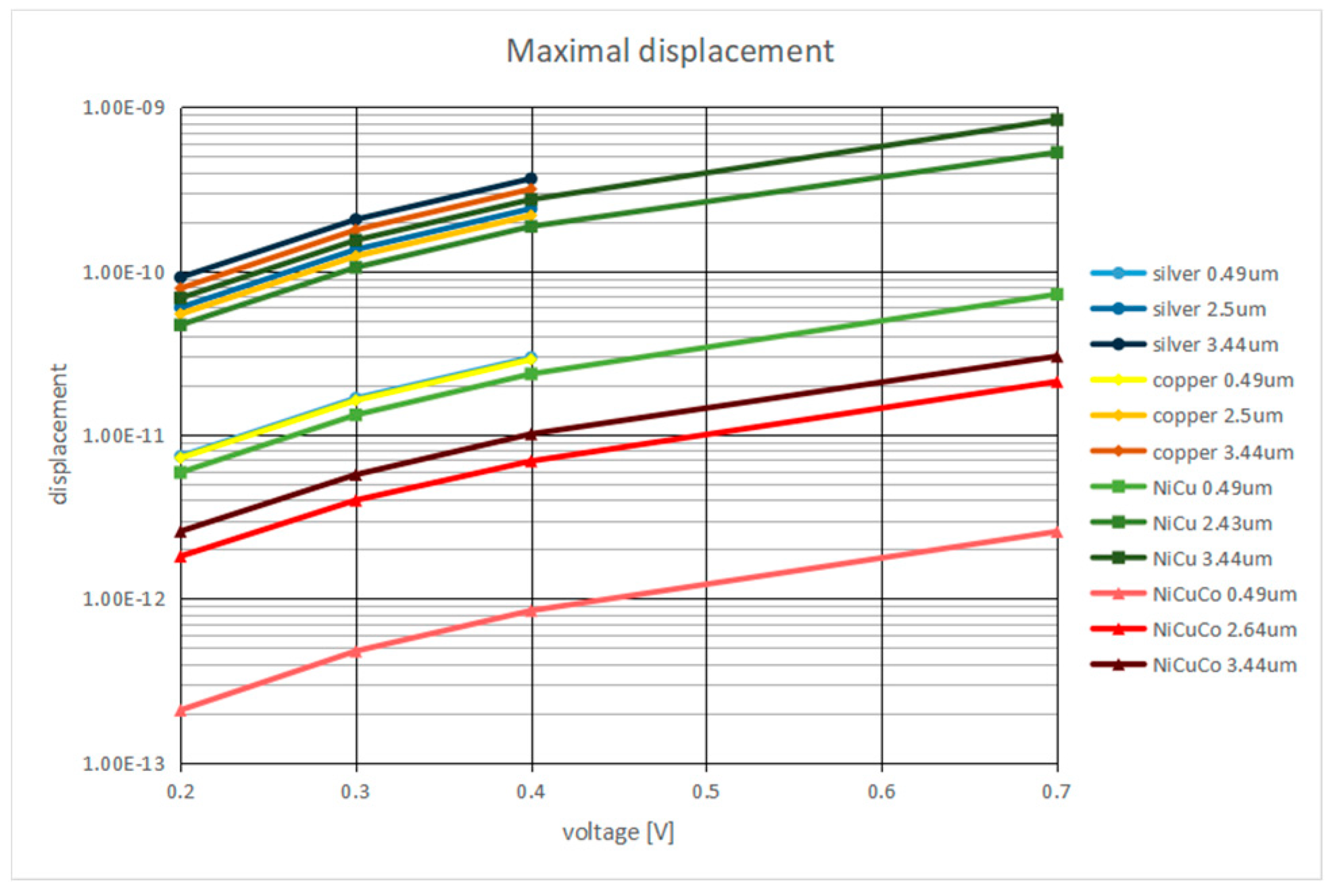 Engproc 52 00017 g005