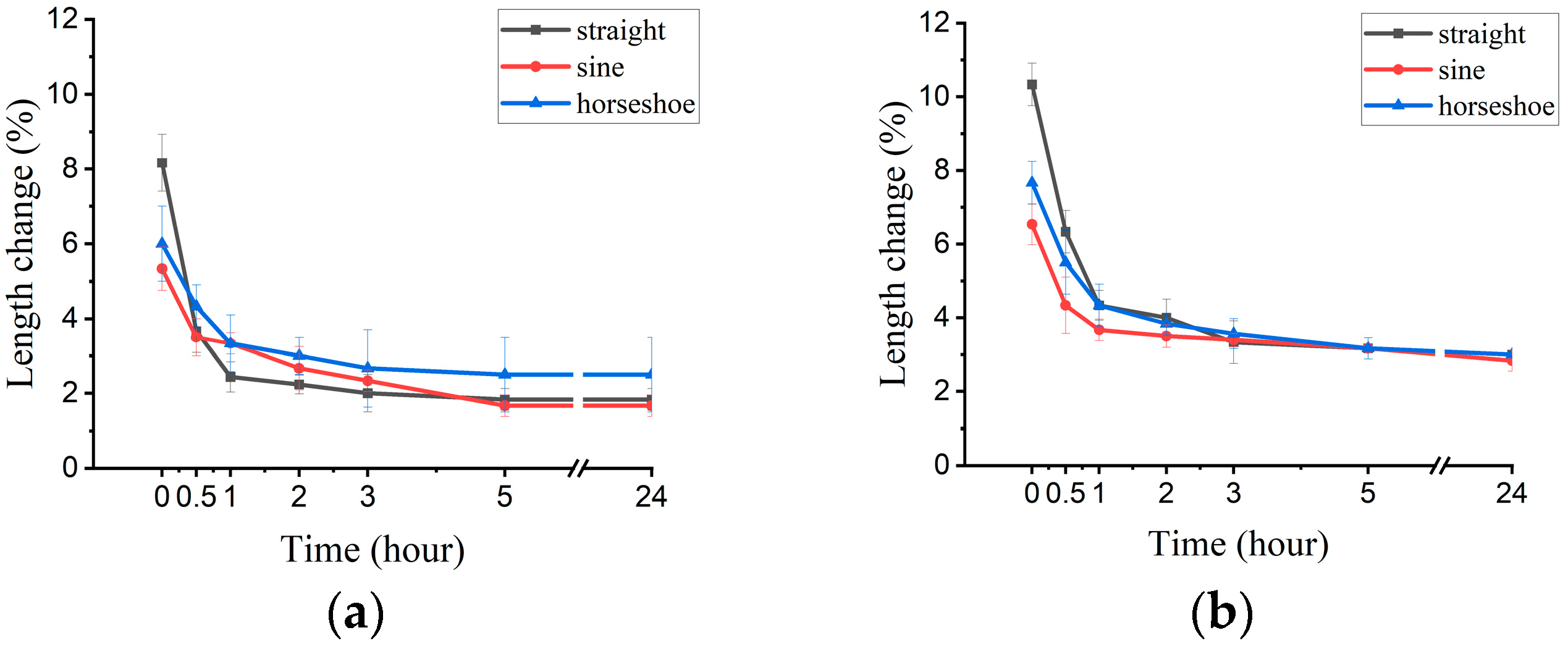 Engproc 52 00018 g003