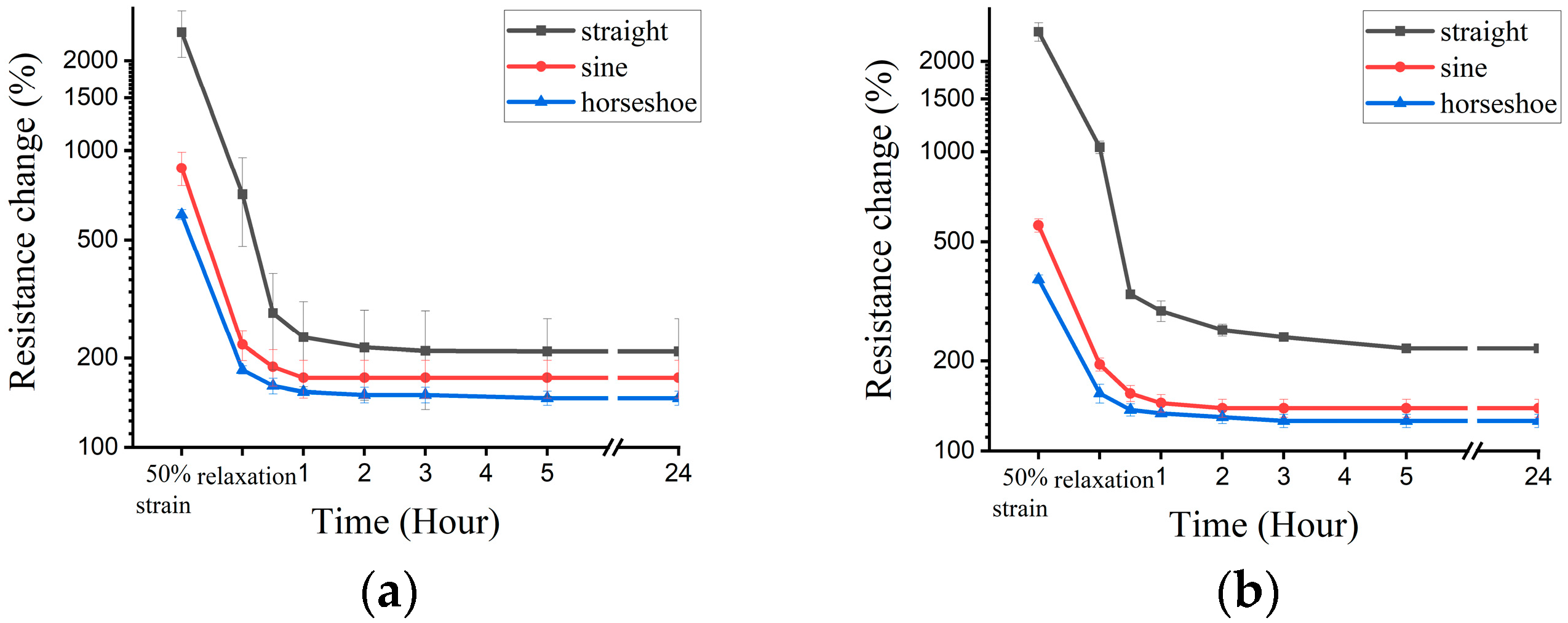Engproc 52 00018 g004