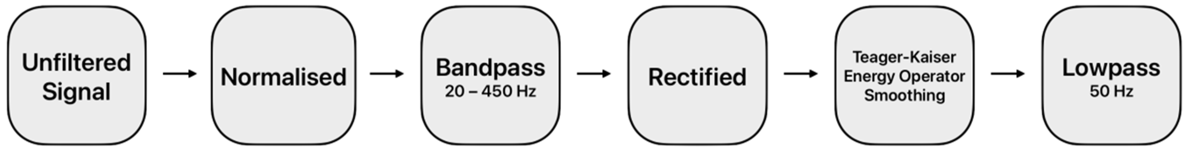 Engproc 52 00021 g002