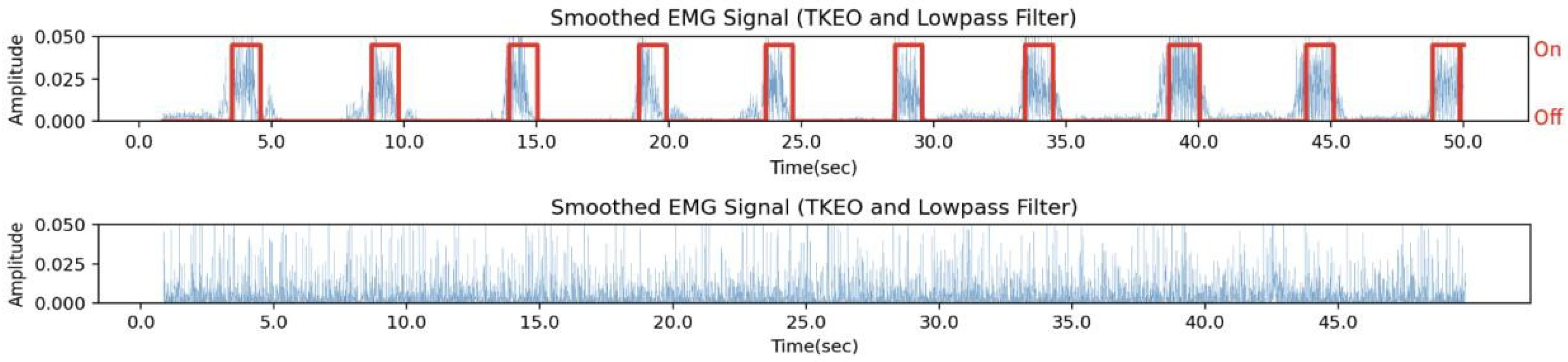 Engproc 52 00021 g004