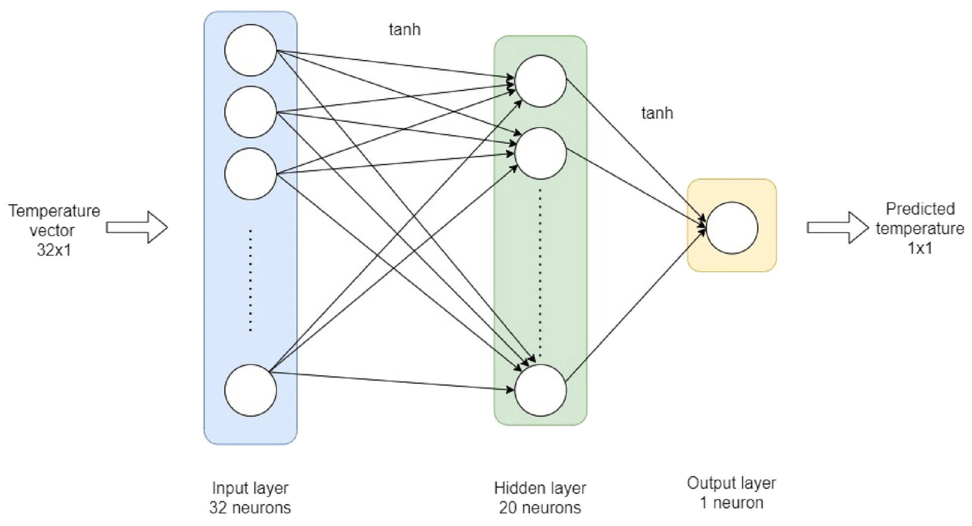 Engproc 52 00025 g002