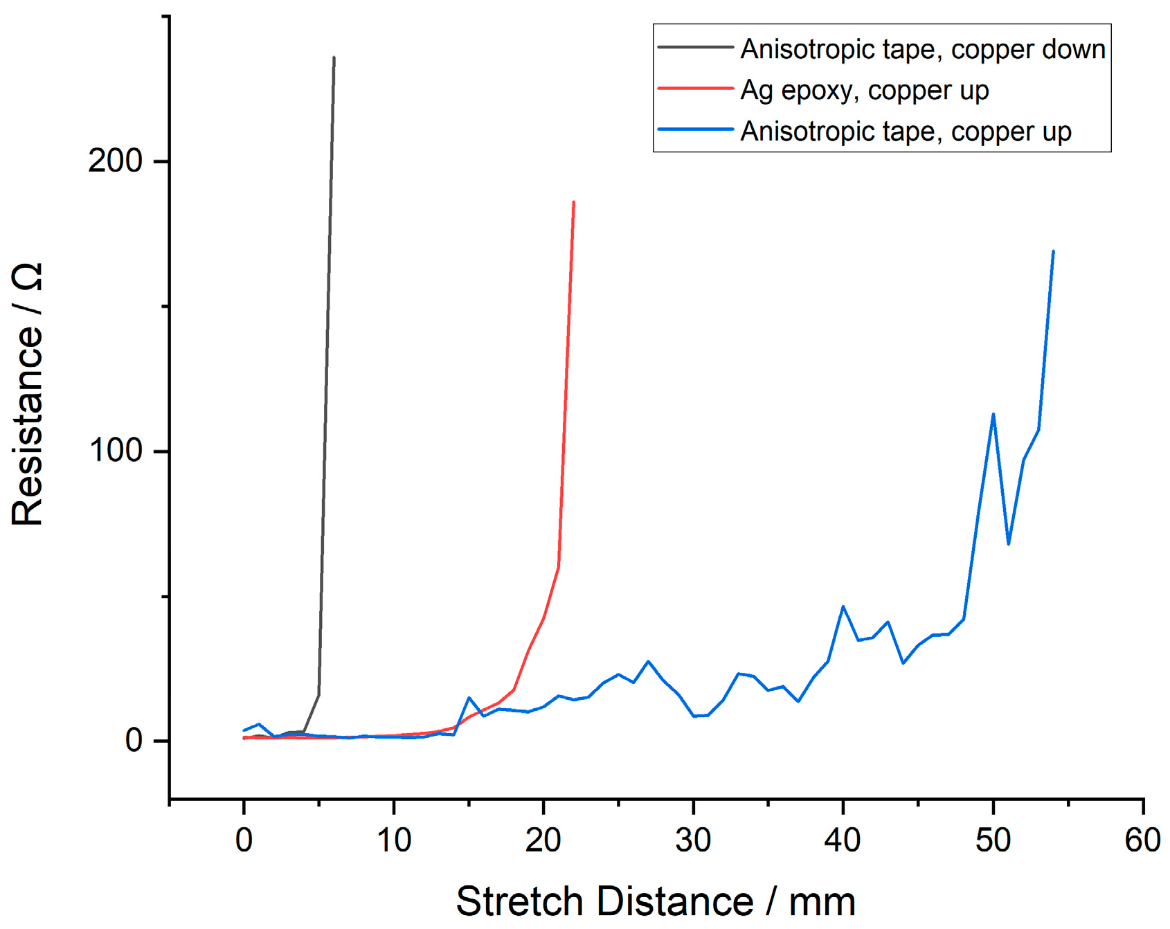 Engproc 52 00027 g004