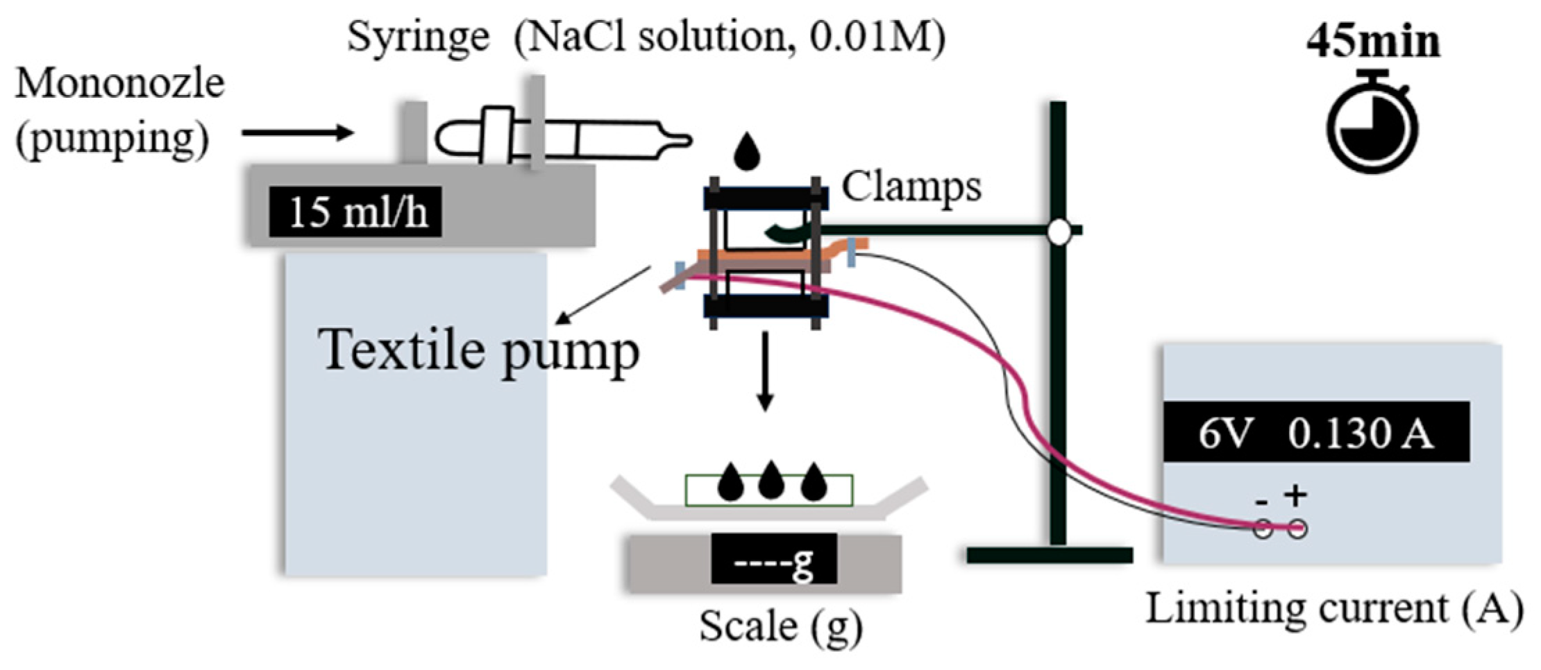 Engproc 52 00028 g002