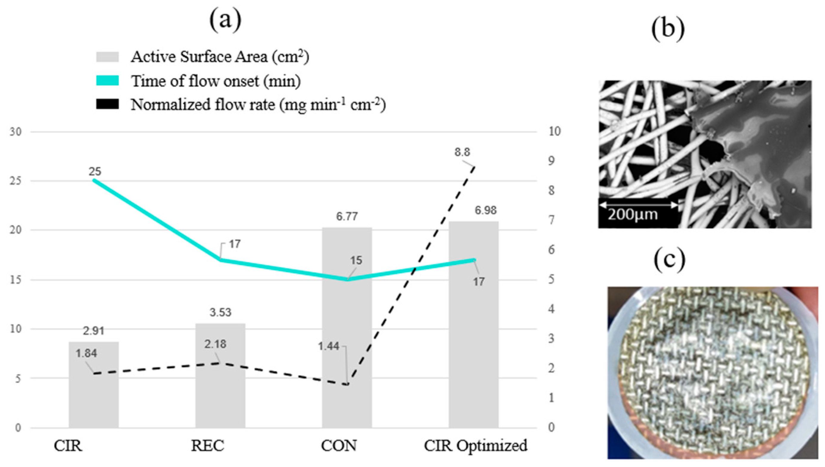 Engproc 52 00028 g003