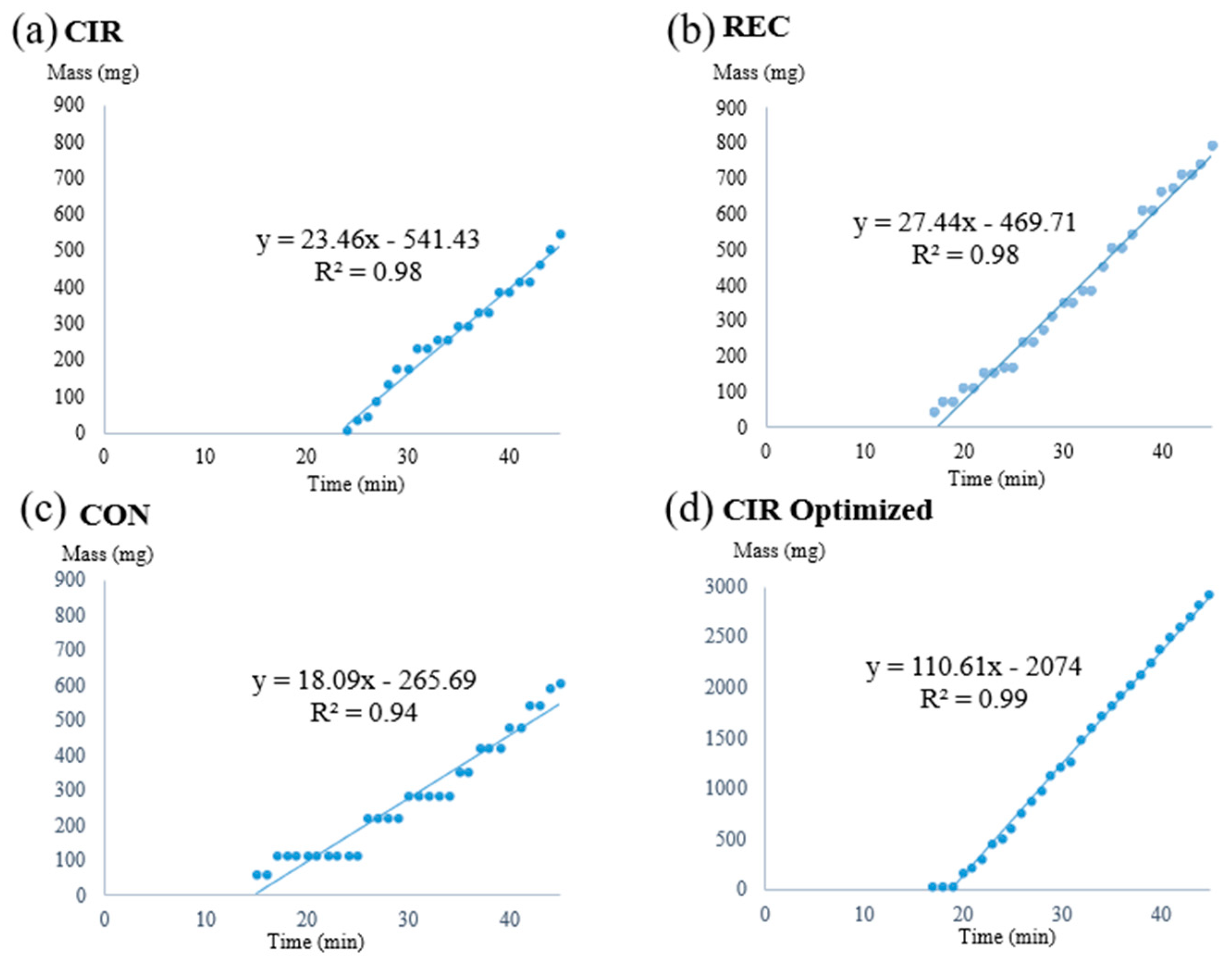 Engproc 52 00028 g004
