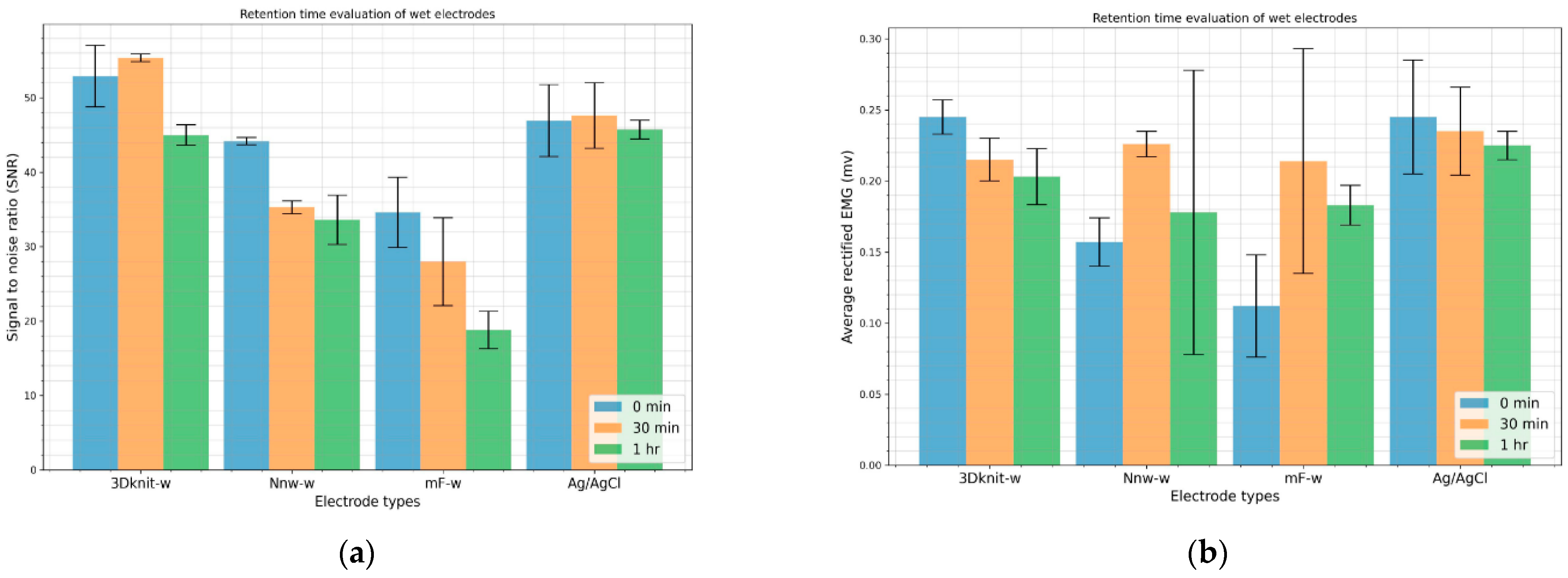 Engproc 52 00029 g005
