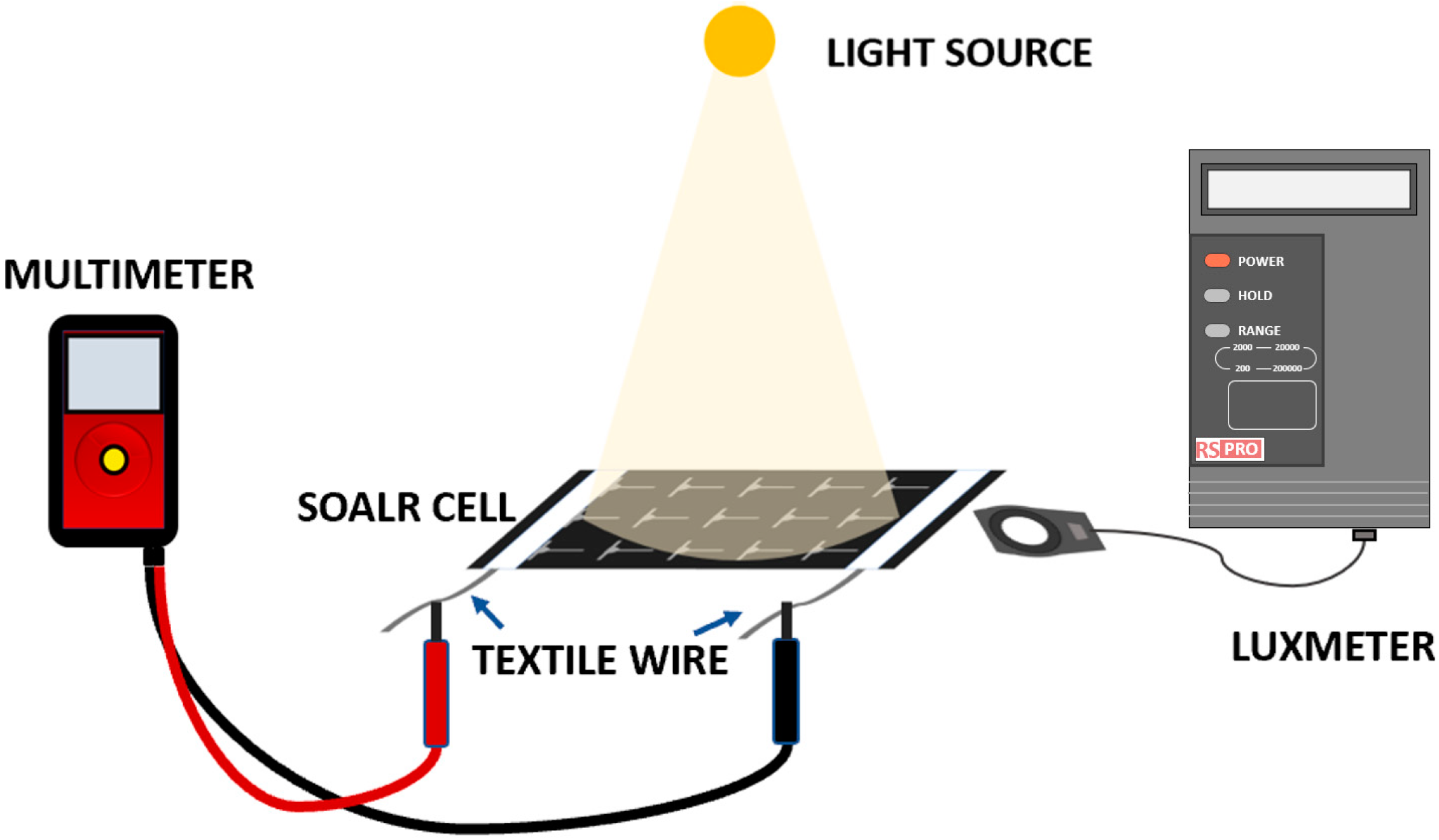 Engproc 52 00032 g004