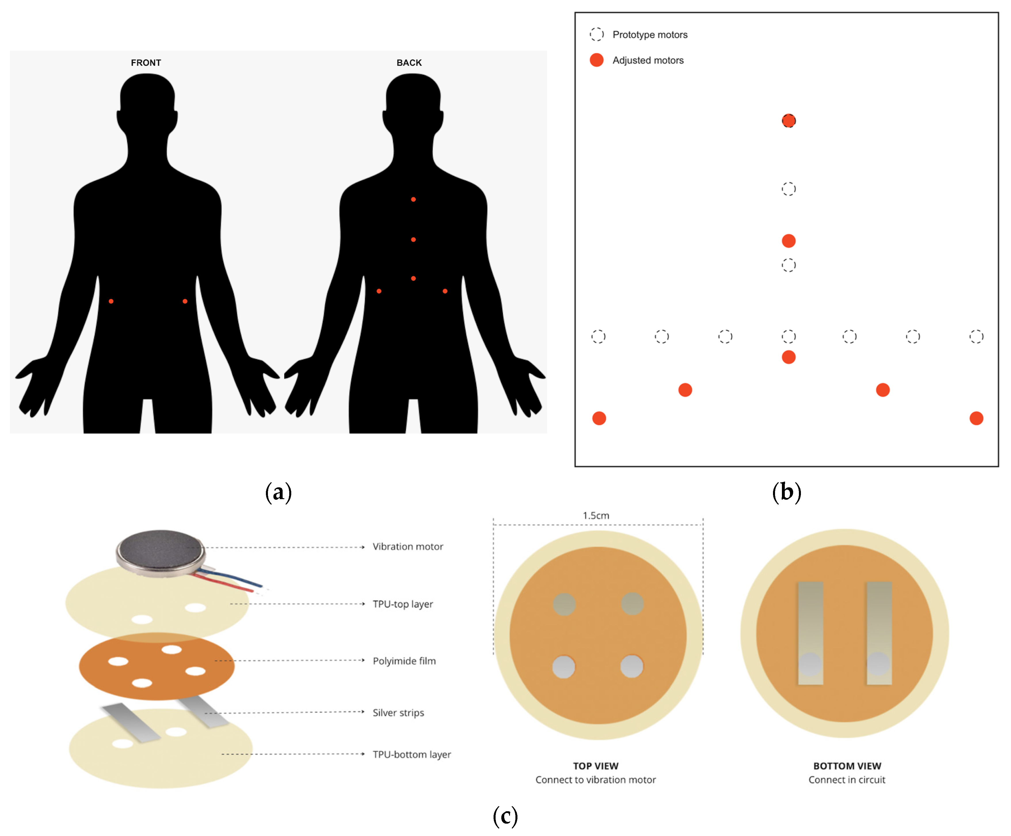Engproc 52 00033 g002