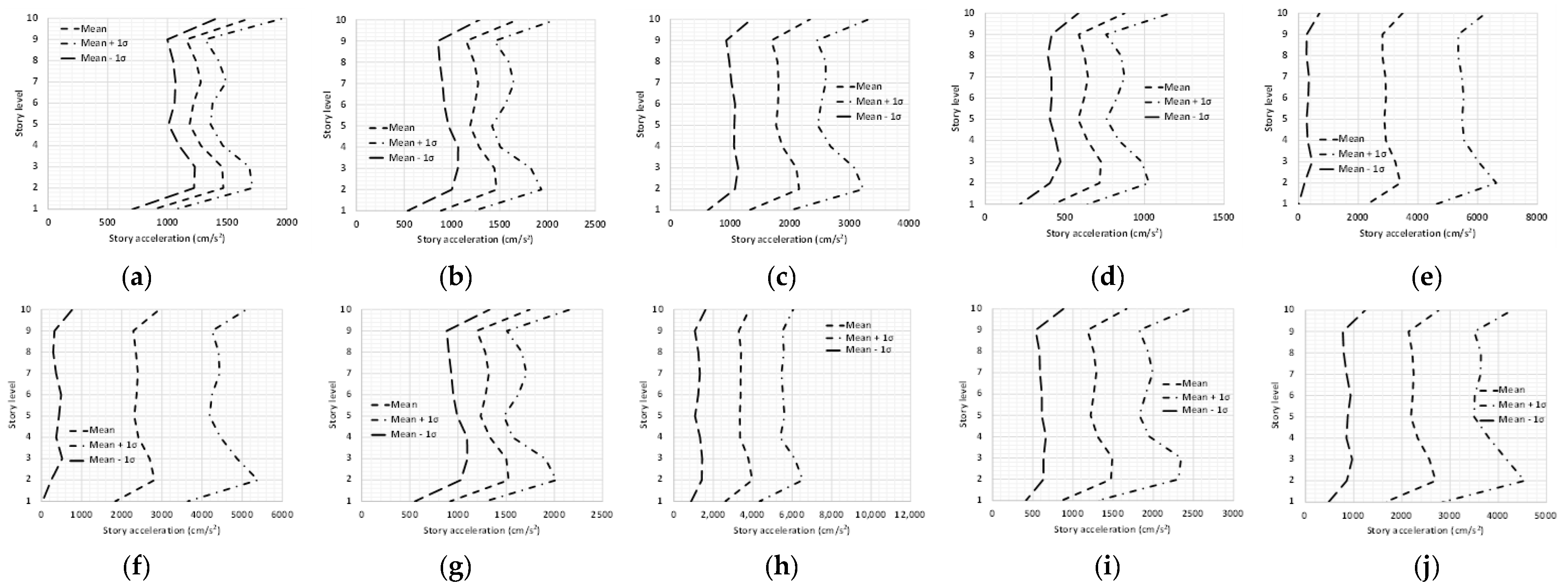 Engproc 53 00008 g007