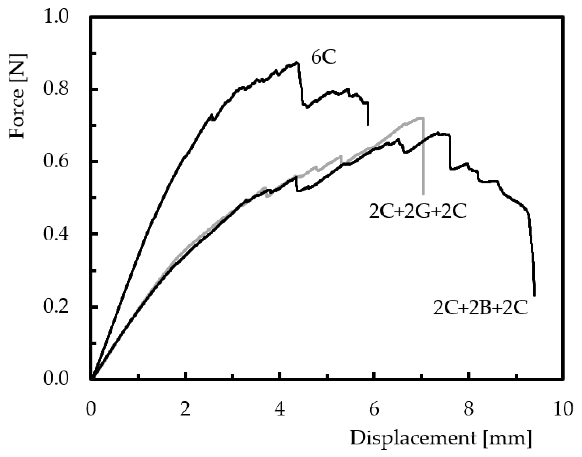 Engproc 53 00014 g002