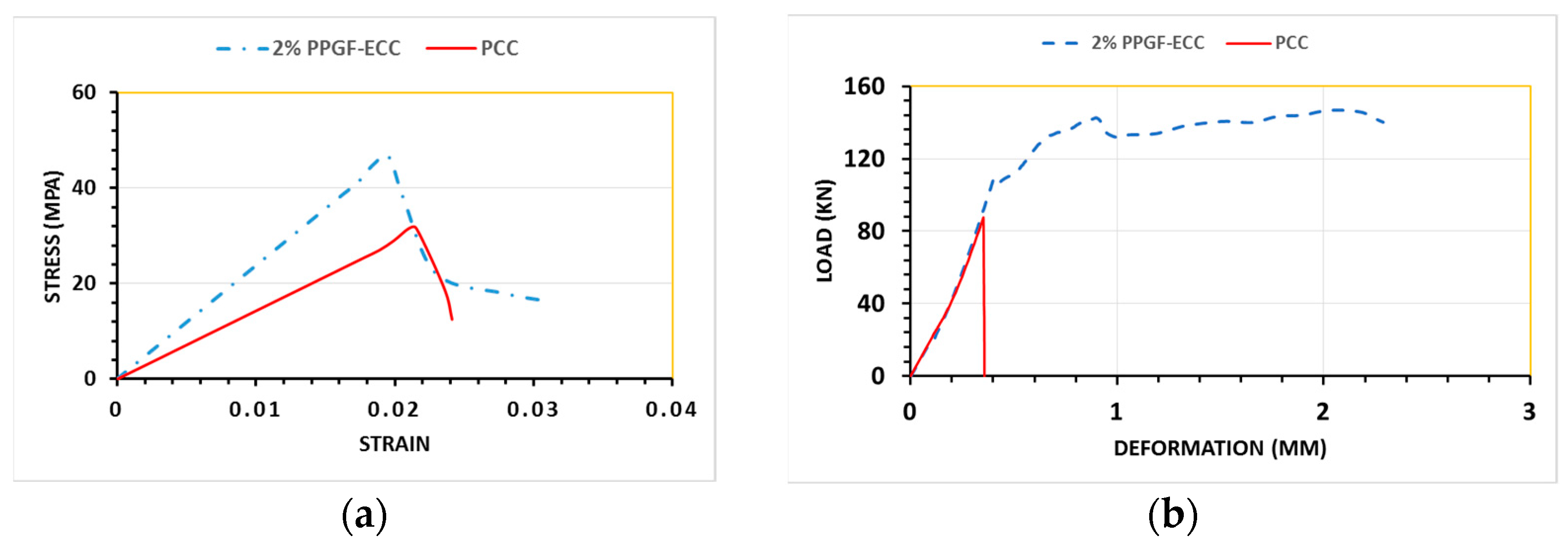 Engproc 53 00016 g001