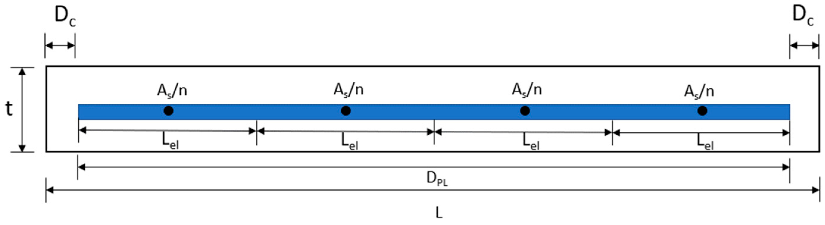 Engproc 53 00022 g001