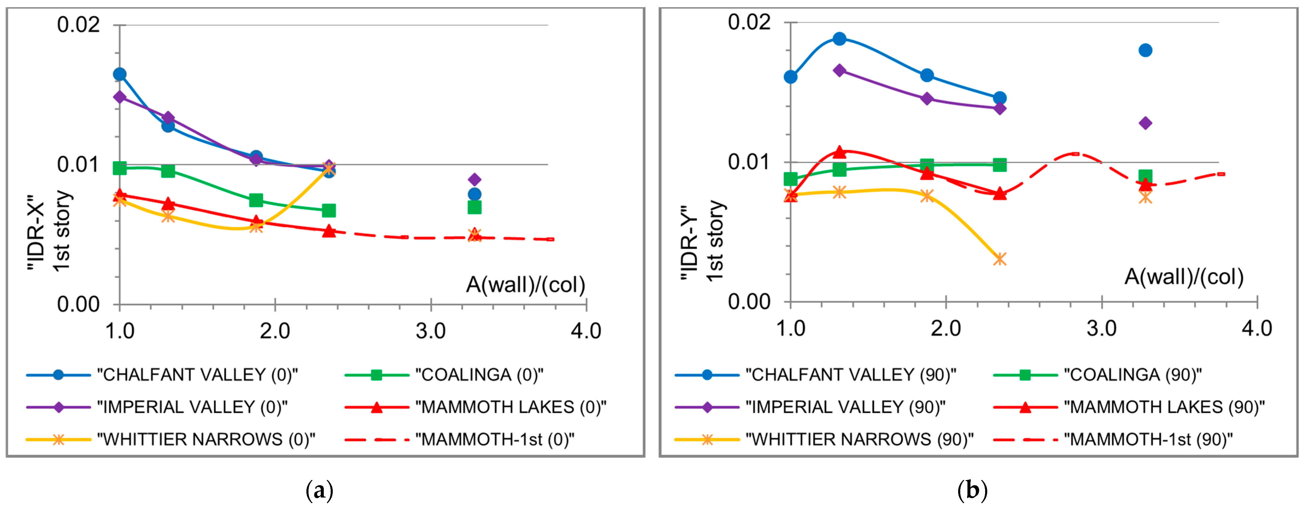 Engproc 53 00029 g004