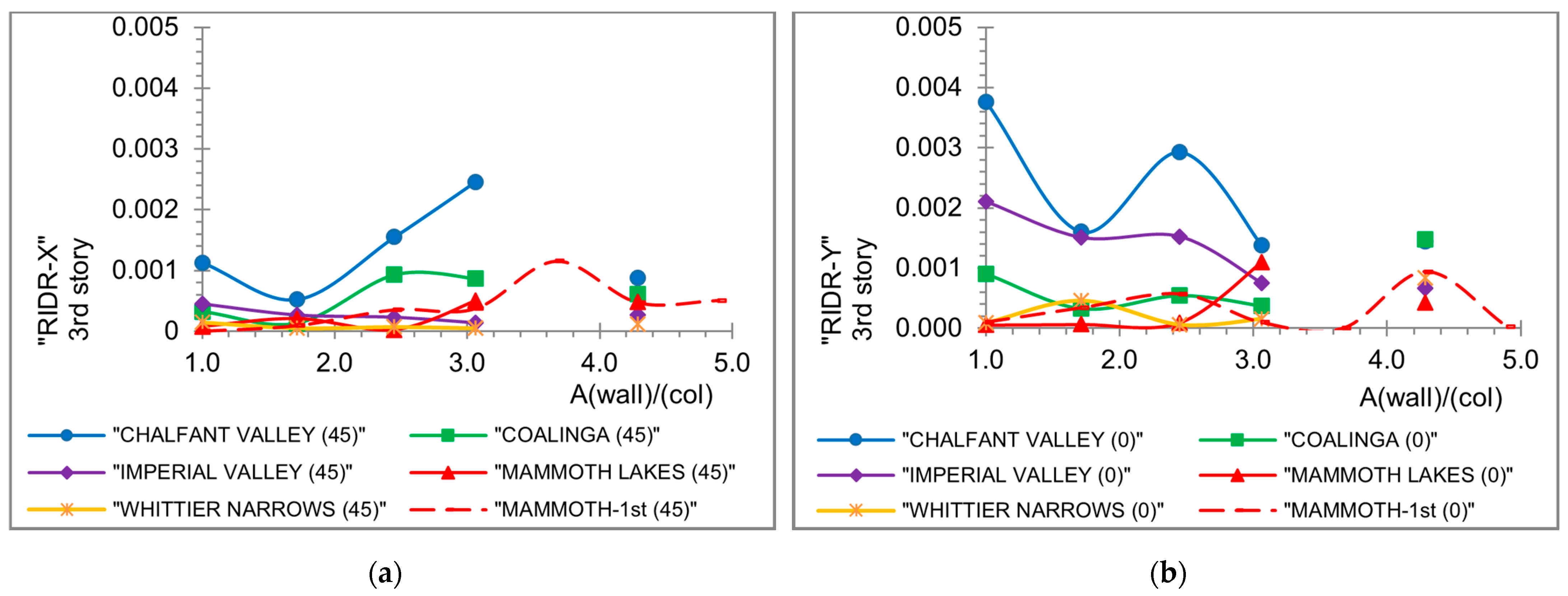 Engproc 53 00029 g008