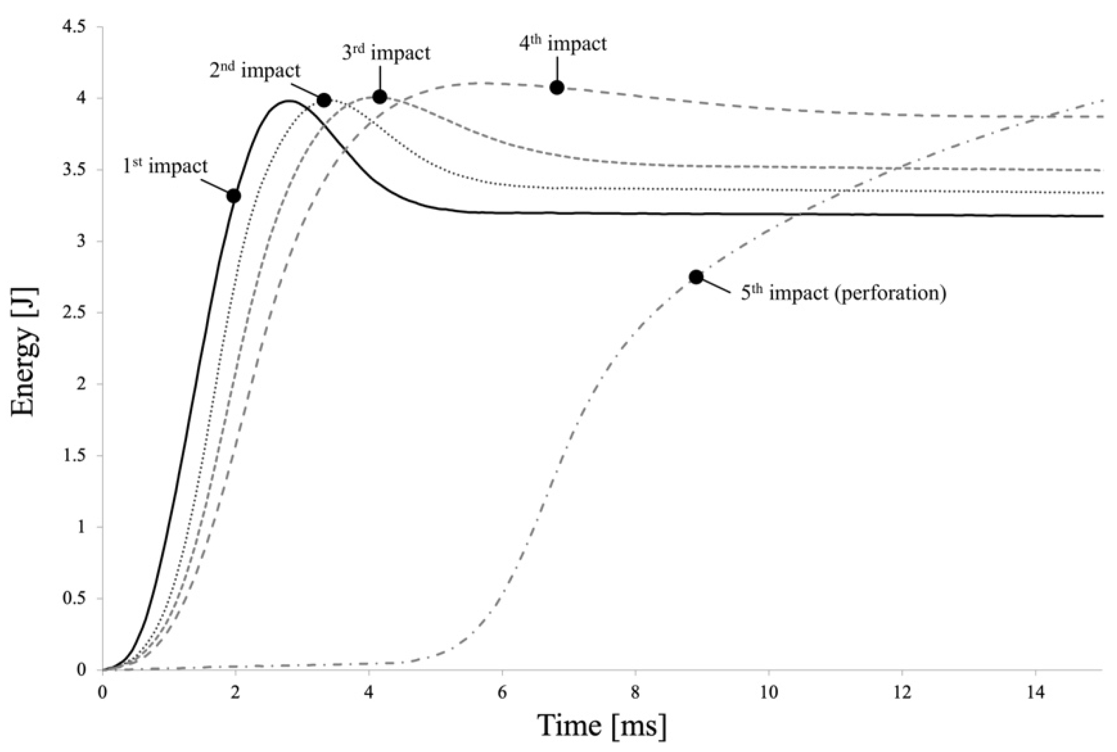 Engproc 53 00032 g004