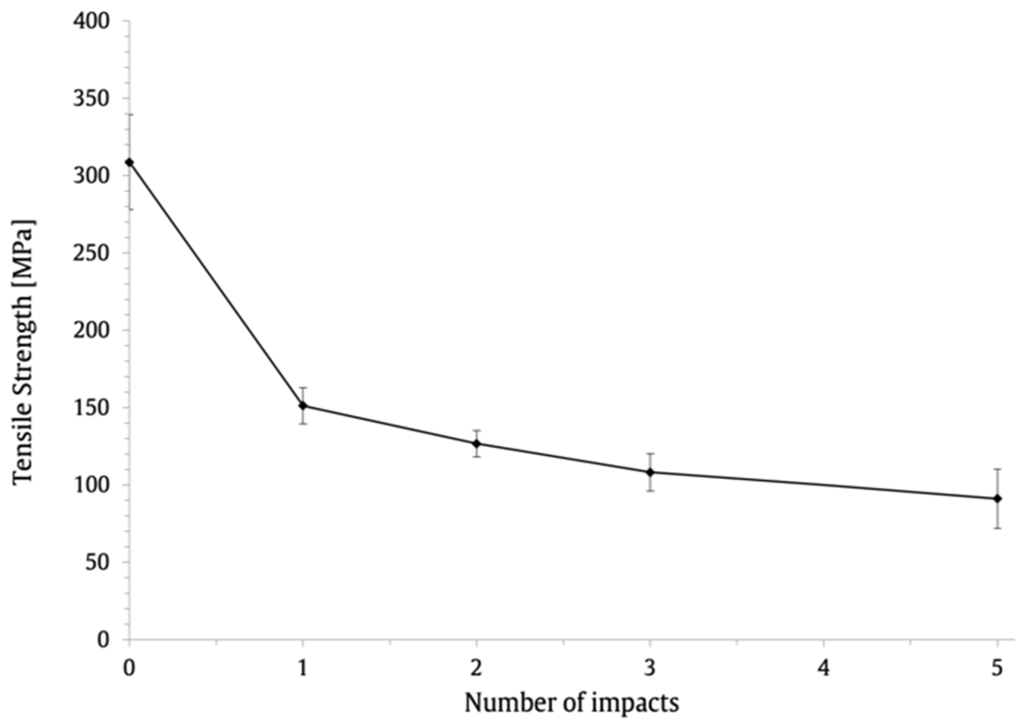 Engproc 53 00032 g006