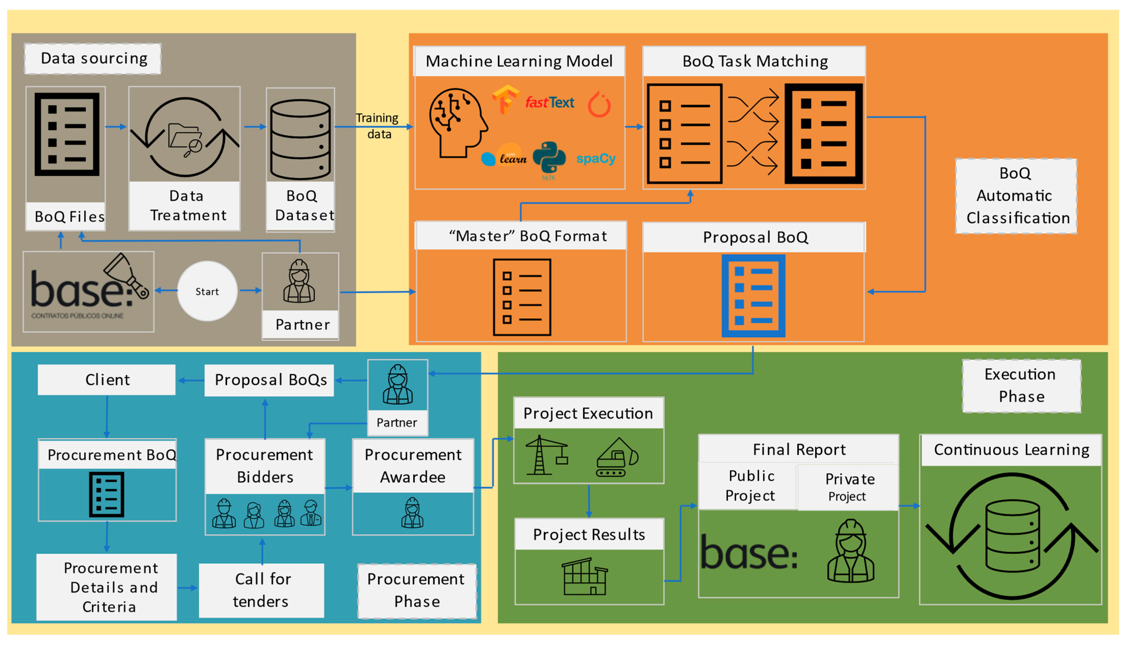 Engproc 53 00034 g002