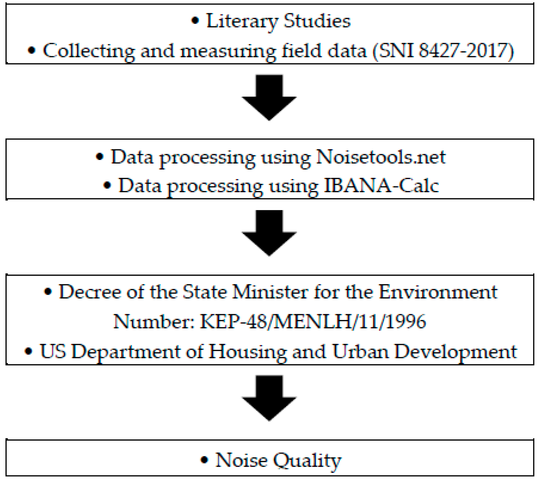 Engproc 53 00039 g001