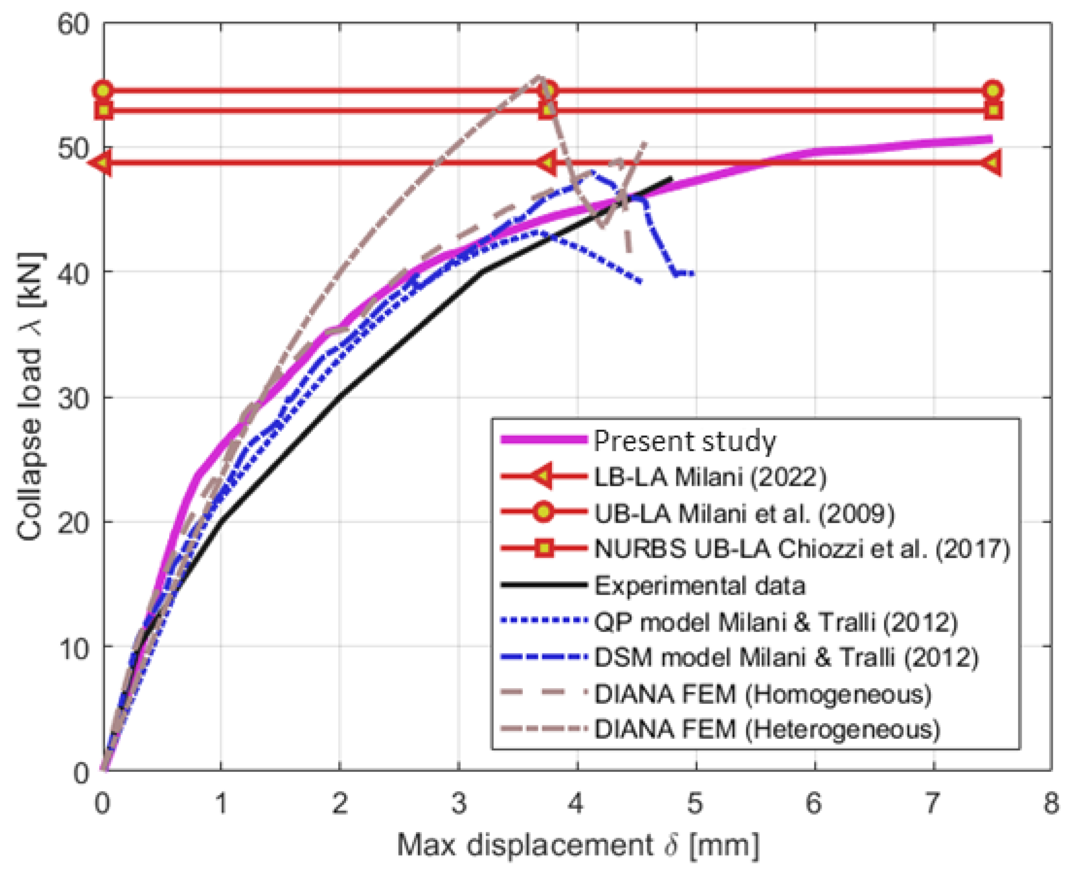 Engproc 53 00046 g007