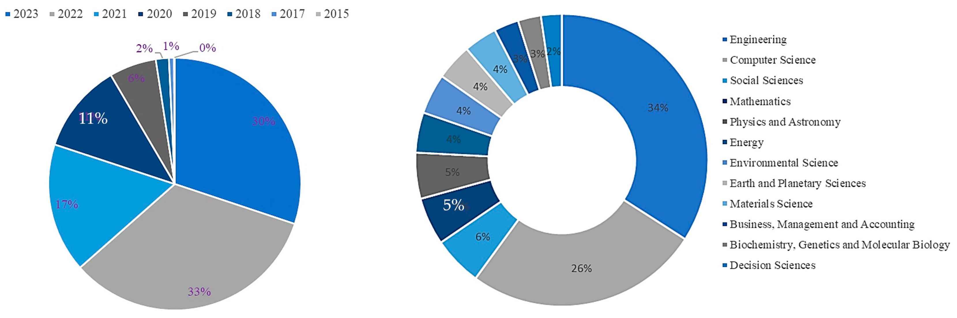 Engproc 53 00057 g001