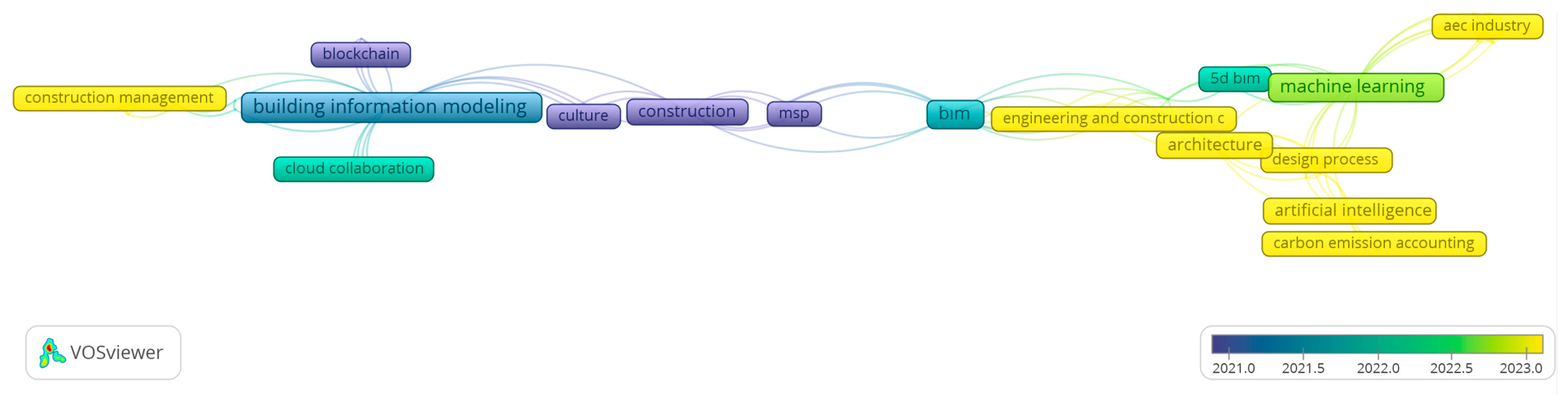 Engproc 53 00057 g004