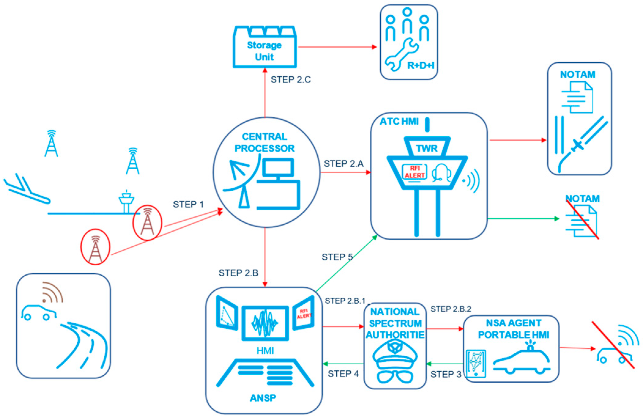 Engproc 54 00025 g001