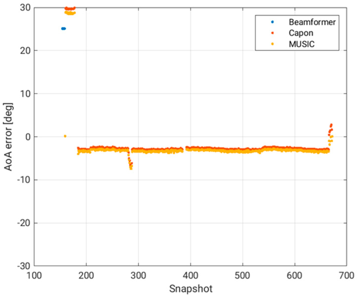 Engproc 54 00025 g011