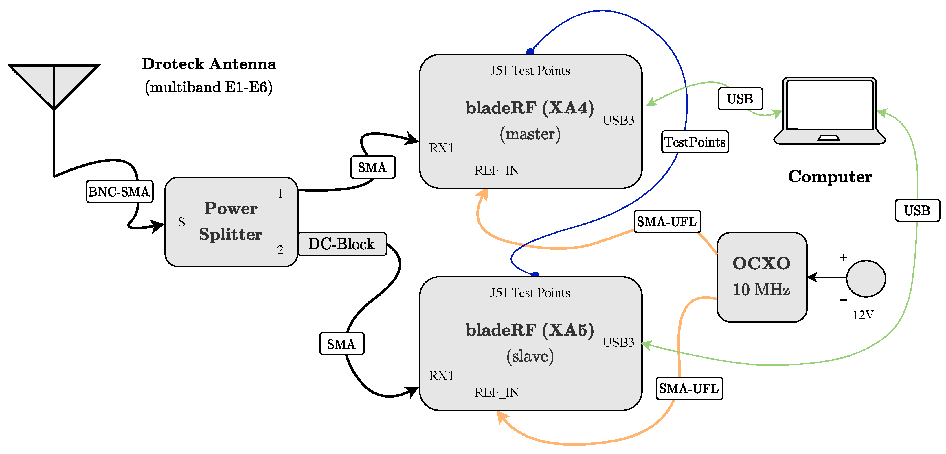 Engineering Proceedings | Free Full-Text | E1-E6 SDR Platform Based on